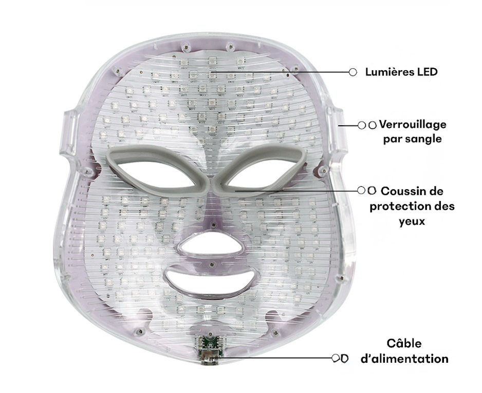 Masque LED 7 Couleurs ✨ – Rajeunis, purifie et illumine ta peau dès les premières utilisations